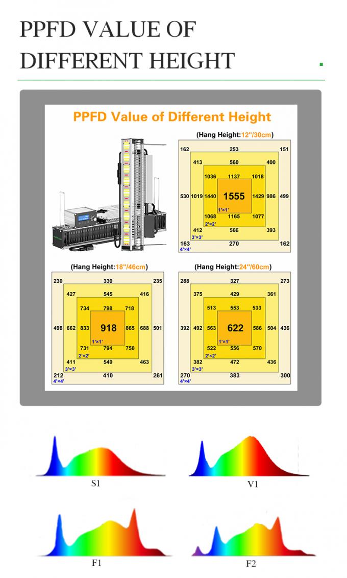 Muizlux IP65 400 ワットのLED 成長灯 園芸室内 LED 成長灯 3