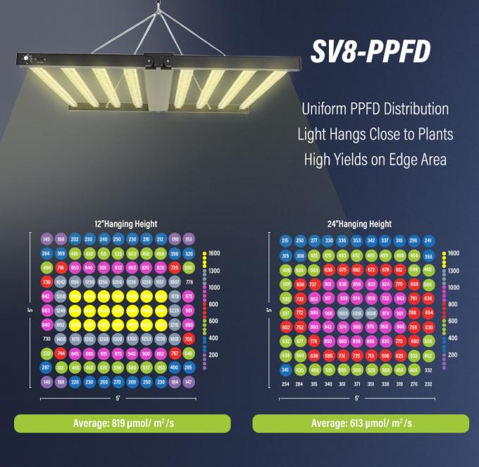 720W フルスペクトル LED 成長バー 商業用 8 バー LED 雑草のための成長ライト IP65 5 年間の保証 6