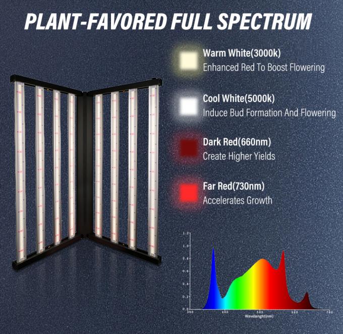 800ワットのLEDライトバー 植物を育てる 高効率 50000時間 寿命 1