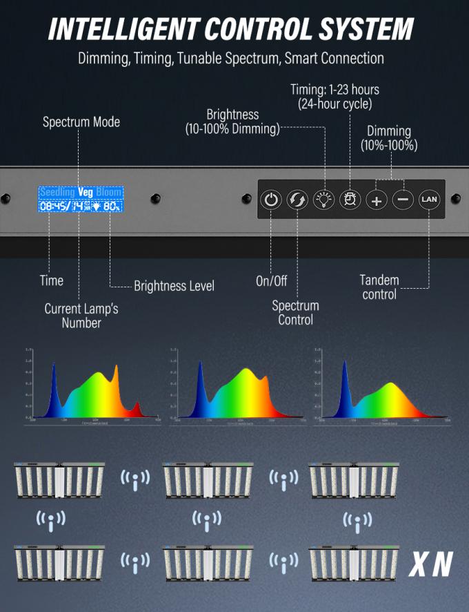 800Wのシードリングバースタイル LED 成長ライト ダブニング タイミングスペクトル制御 8