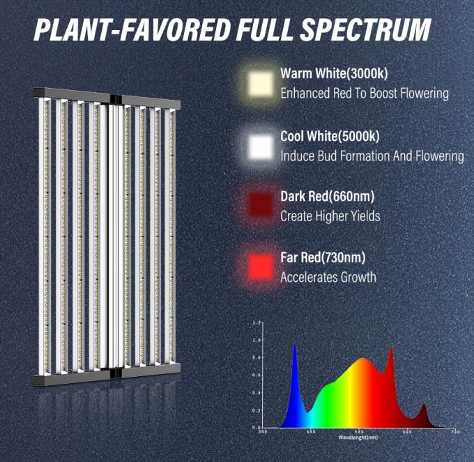 640W 栽培棒 草の温室栽培 室内 バースタイル LED 成長ライト 折りたたむ 調節可能 調節可能 スペトラ 0